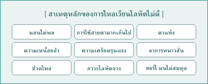 รอยคล้ำสีน้ำเงิน ②: การไหลเวียนโลหิตรอบดวงตาไม่ดี