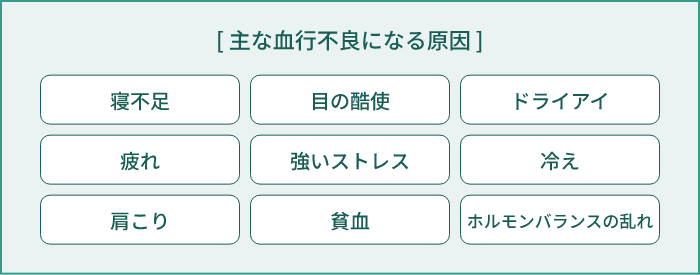 【 青くま② 】 目のまわりの血行不良