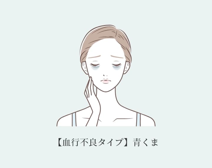 【 青くま① 】 皮膚の菲薄化（薄くなる）